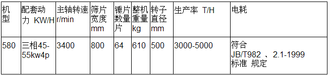 50-80粉碎機(jī)參數(shù).png