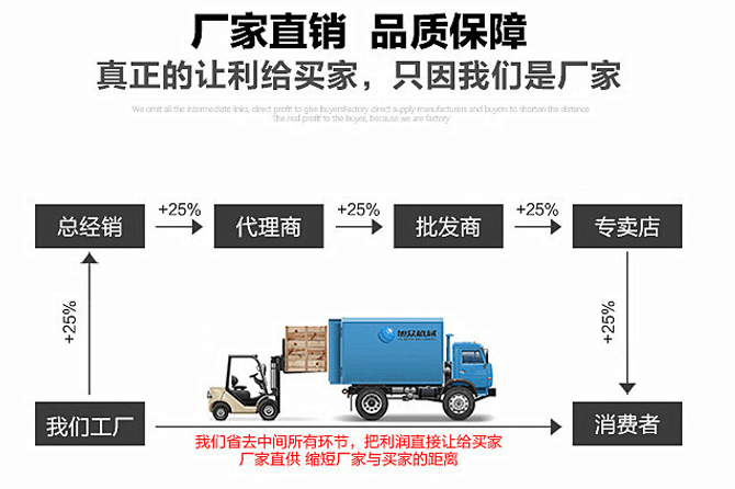 我們工廠直接面對消費者.png