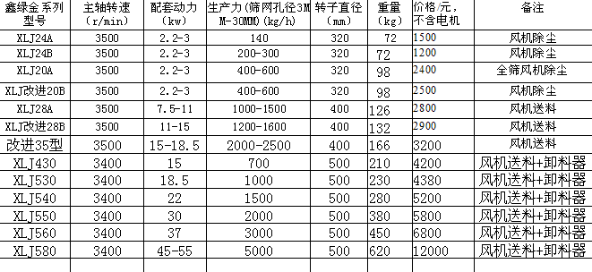 XLJ粉碎機(jī)所有型號(hào)價(jià)格.png